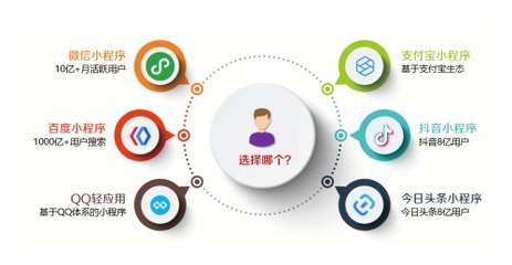 阿里云砸20億補貼小程序,中小企業(yè)該如何抓住這波紅利?