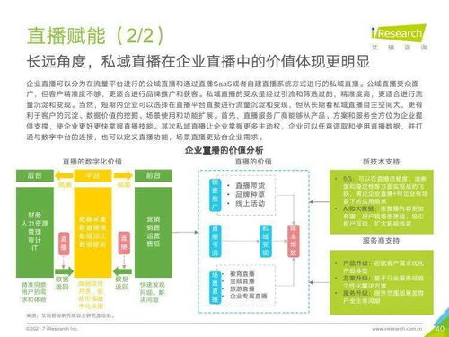 洞察未來趨勢 艾瑞咨詢《2021年中國企業服務研究報告》深度解析